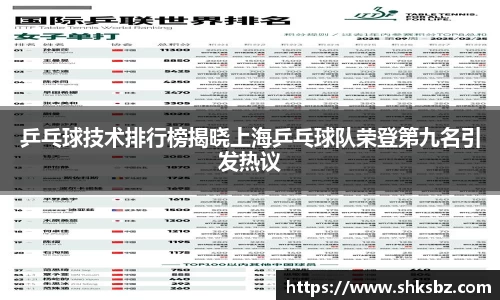 乒乓球技术排行榜揭晓上海乒乓球队荣登第九名引发热议
