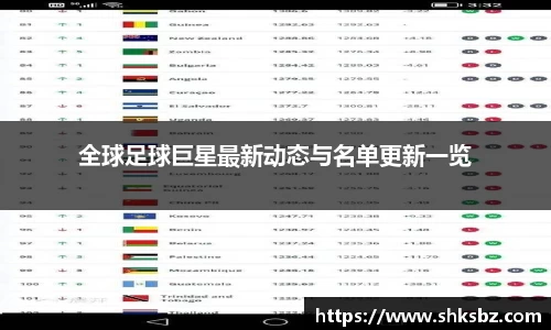 全球足球巨星最新动态与名单更新一览